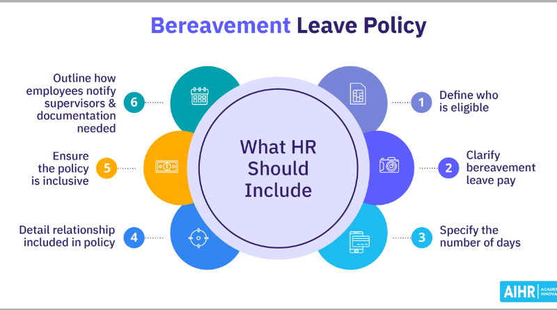 Bereavement Leave