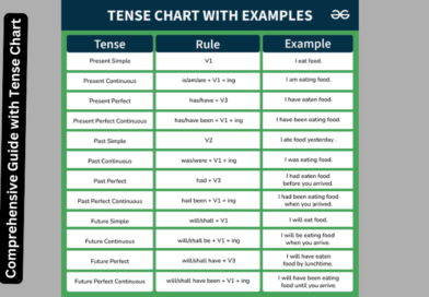 Tense Chart