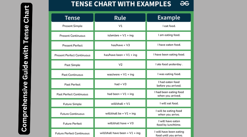 Tense Chart